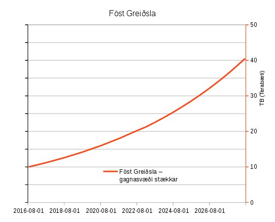 Dæmi um 10 TB gagnageymslumagn.